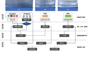 曼晚评分：福登阿克8分最高，罗德里5分最低，B席小蜘蛛7分